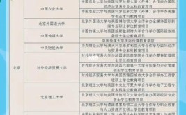 长春理工大学中外合作办学专业有哪些？