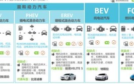 我分享一个商用车销售方案(新能源司机押金租售都是)