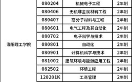 洛阳理工学院有哪些专业？