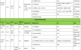 复试  图书情报专硕各院校复试参考书目汇总