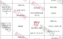 2024浙江表演统考成绩查询时间及查询入口