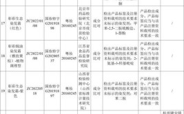 国家药监局关于39批次不符合规定化妆品的通告（2023年第62号）(生产企业乙基产品检出载明)