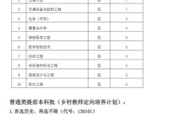 南通理工学院2023年在湖南各专业招生人数