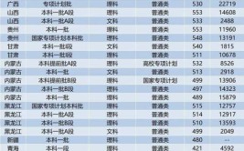 2024年高考540分能上211大学吗