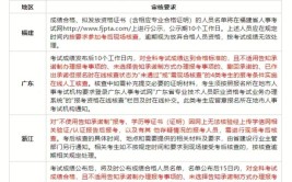 一建报名审核比往年严格多了