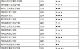 河南单招学校排名2024