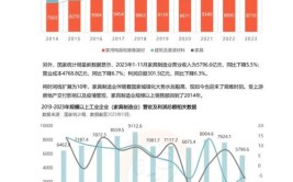 介绍装修公司盈亏之谜,从数据看行业现状与未来