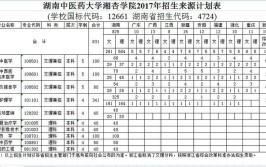 湖南中医药大学2017年全日制本科招生章程