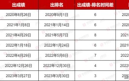 2024多省已公务员成绩我想说考公这条路是我们穷人的唯一出路