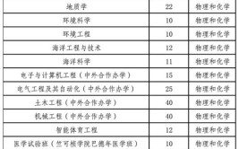 浙江财经大学在职研究生有没有毕业证，有几种类型可以报考