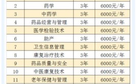 2024黑龙江护理高等专科学校高职单招专业及计划