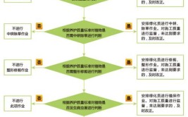 生态篇‖园林绿化养护业务基本概念