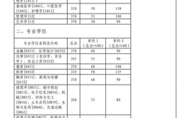 中南大学研究生分数线