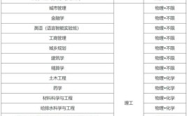 高招政策湖南大学2024年增加优势专业及高报考率专业的在京招生计划