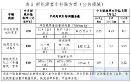 无锡市2021年新能源汽车及充电设施补贴政策(新能源补贴充电汽车运营)