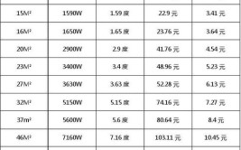 为什么空调需要的功率比我们家用的大很多(空调汽车功率空间热辐射)