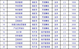 西华大学专业介绍是什么