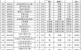 沈阳理工大学2014年招生章程