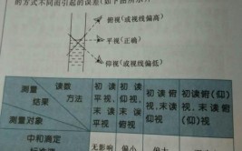 初商偏大还是偏小如何判断