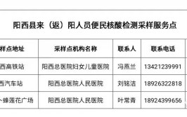 陕西省提供24小时核酸检测服务医疗机构名单（第一批)(人民医院医院阳西详细地址中医医院)