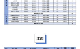 湖南大学2023年在辽宁各专业招生人数