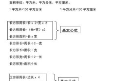 正方形的周长怎么算