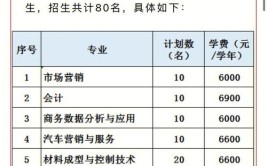 浙江机电职业技术学院2015年高职提前招生章程