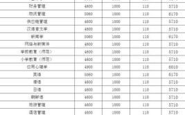 合肥经济学院学费多少钱一年