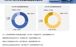 澳洲二手车市场盘点,这些车型值得您关注！