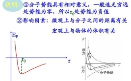 分子的平衡距离是什么意思