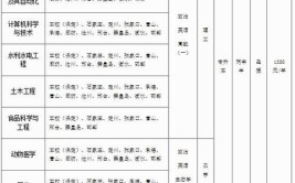 2023年河北成人自考大专学费一般多少钱