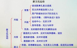 三次思想解放潮流是指哪三次