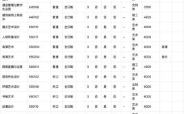 2024年河南职业技术学院有哪些专业?