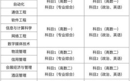 上海全日制专升本可以报几所大学