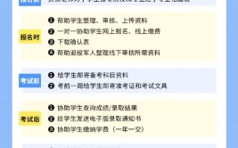 成人高考预报名是什么