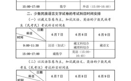 2023甘肃高考提前批录取时间安排