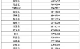 关于公布青海省退役军人、其他优抚对象优待证持证人优待目录清单（第一批）的公告(仿宋优待证证人面向全国黑体)