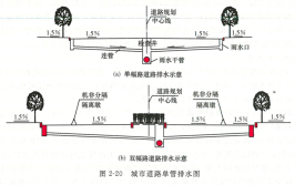 路基路面排水设计超详细图文解读(路基路面排水解读设计)