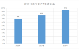 日语专业就业方向与就业前景怎么样