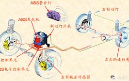 ABS装置故障类型解析及日常维修养护(装置吸湿制动液更换制动)