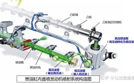 能够提高油泵的输出压力(齿轮箱油泵金融界导流循环系统)