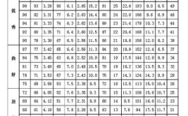 大学体测四年必须都要60分吗？