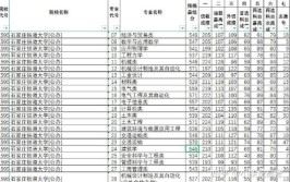 2024石家庄铁道大学选科要求对照表