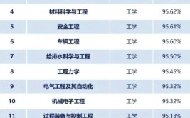 高考填报这5所建筑大学优势明显行业内竞争力强就业率很高