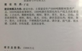 郑州振华君润汽车部件有限公司取得《河南省企业投资项目备案证明》(振华投资项目潇湘晨报备案证明)