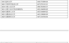 2024宁夏文科580分能上什么大学？