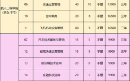 大连汽车职业技术学院2014年招生章程