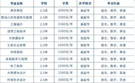 2024年成考比较实用的专业推荐