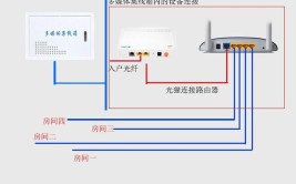 注意光纤和网线的走法(光纤网线弱电入户装修)