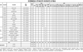 赣州师范高等专科学校2023年在贵州各专业招生人数